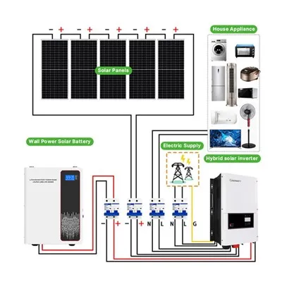 Ua kom tiav Tsev Off Grid Solar System